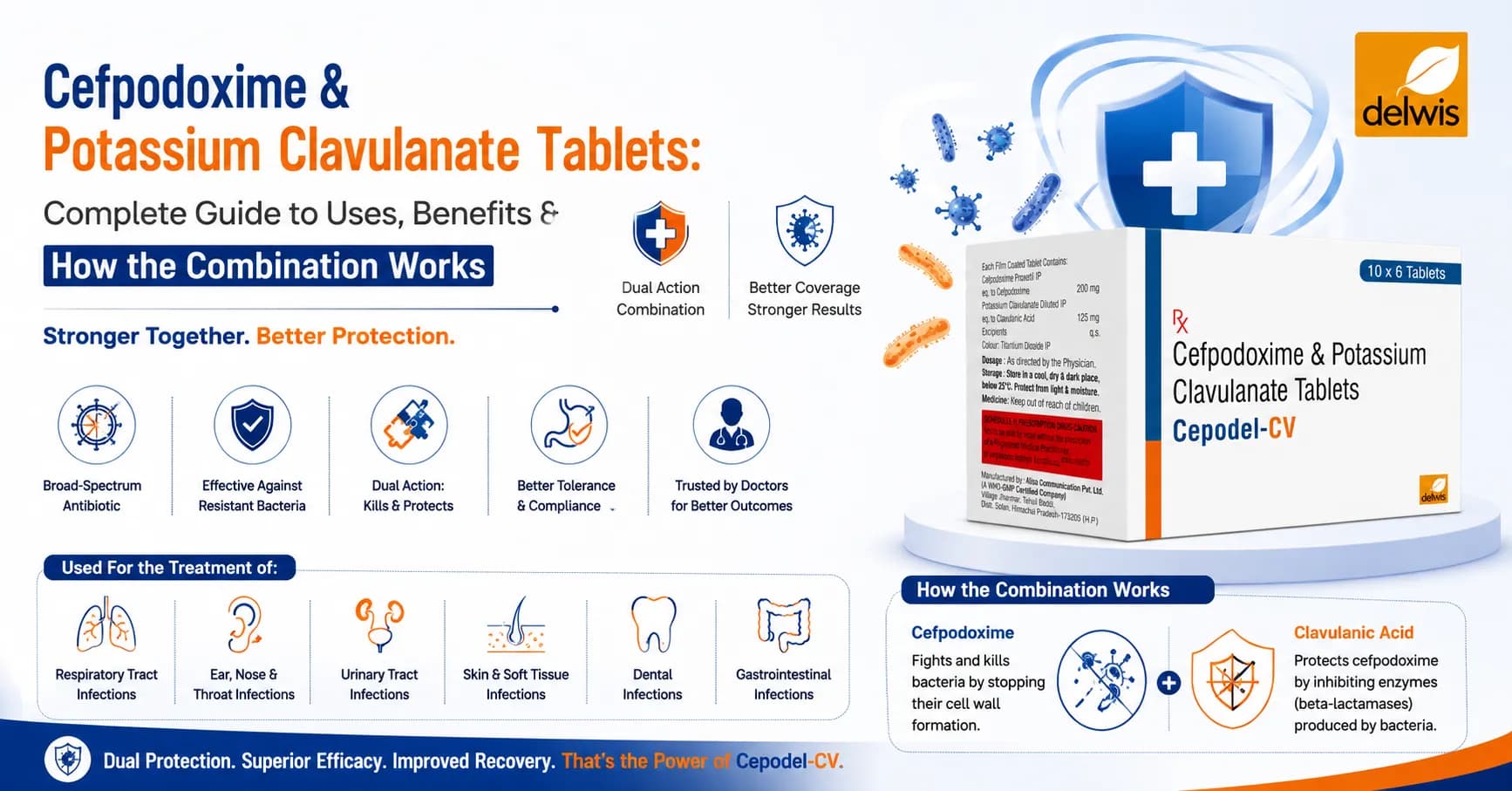 Uses & Benefits of Cefpodoxime and Potassium Clavulanate Tablets
