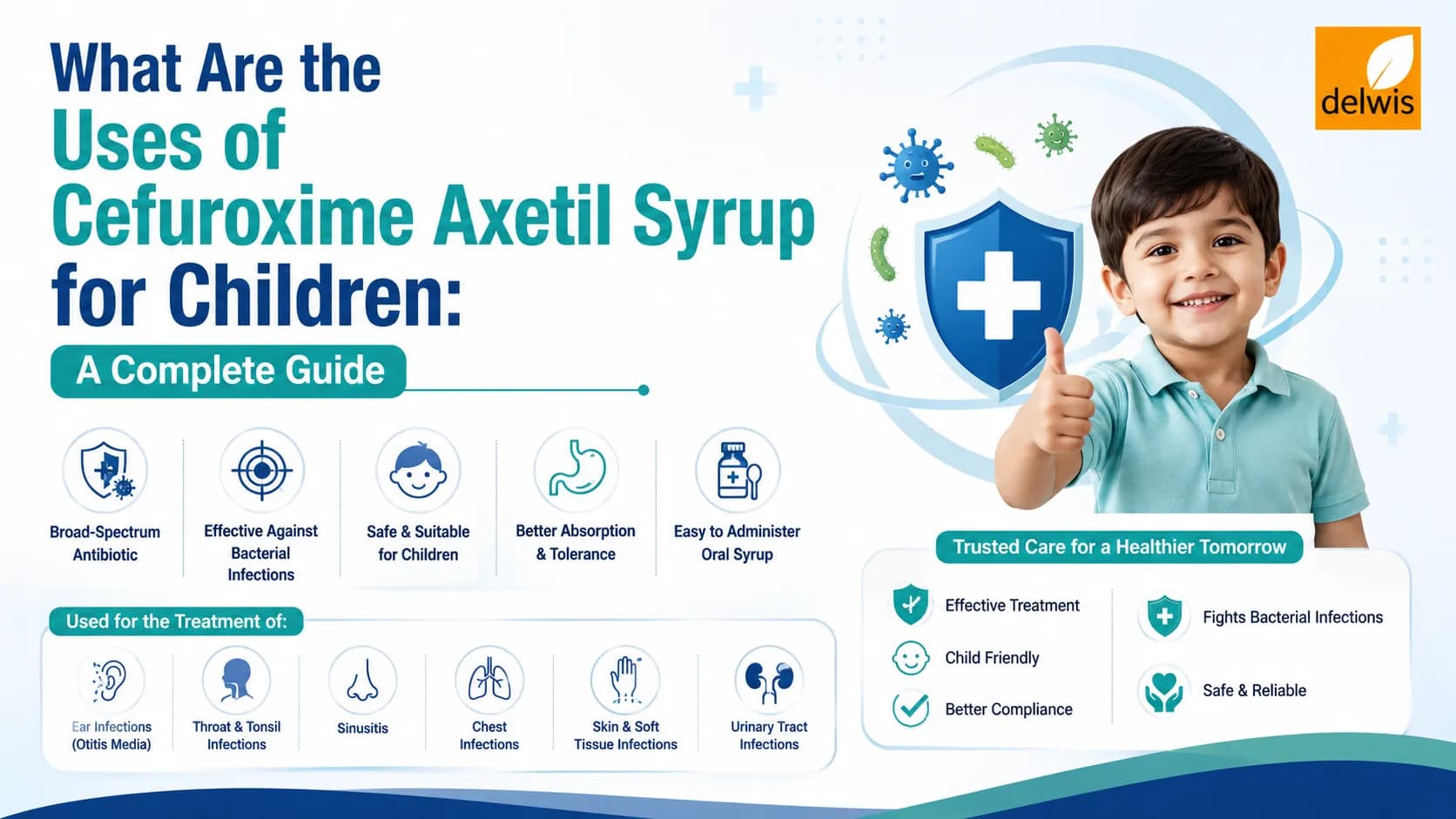 Uses of Cefuroxime Axetil Syrup for Children